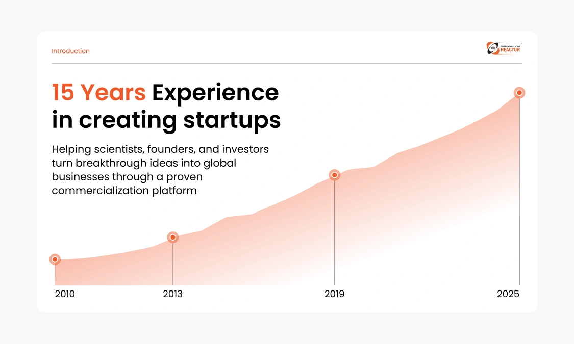 Commercialization Reactor - After