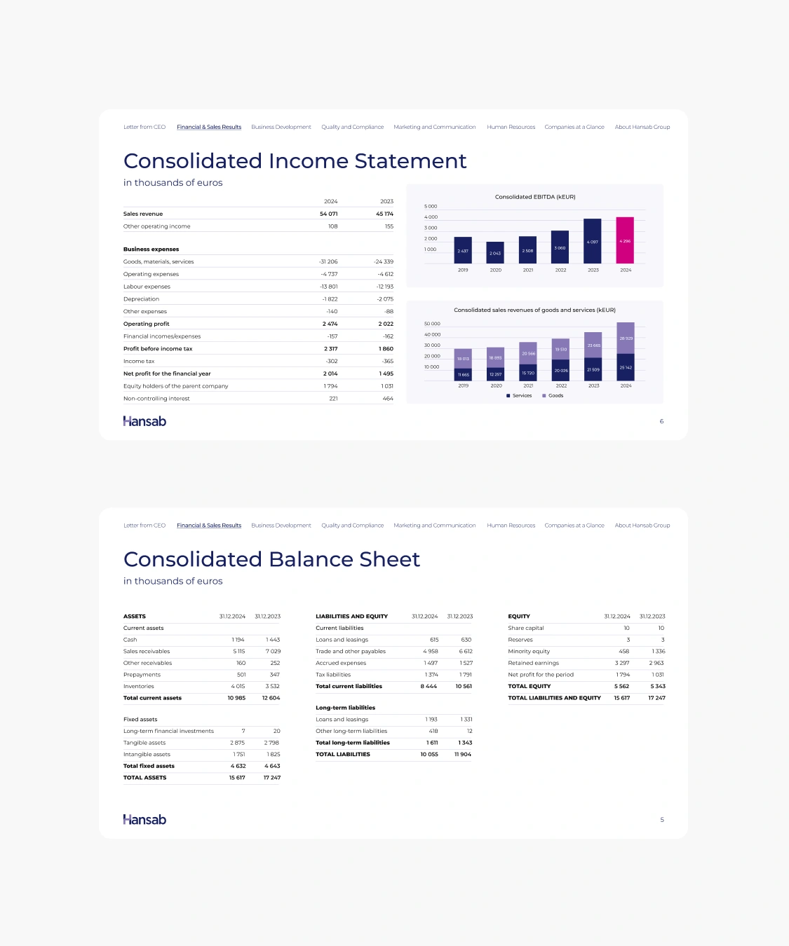 Hansab Annual Report 2024 - Page 1 & 2