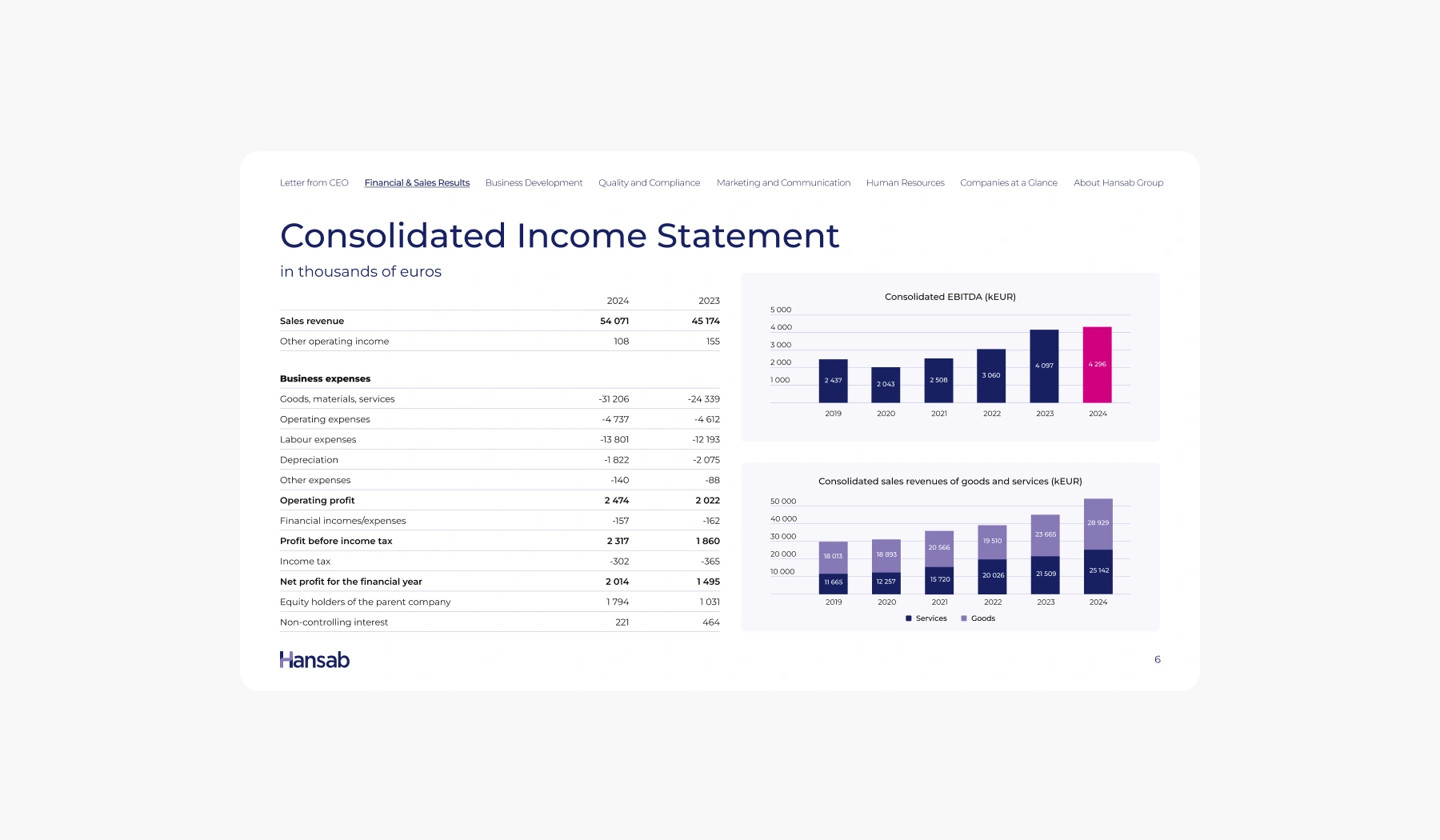 Hansab Annual Report 2024 - Page 1
