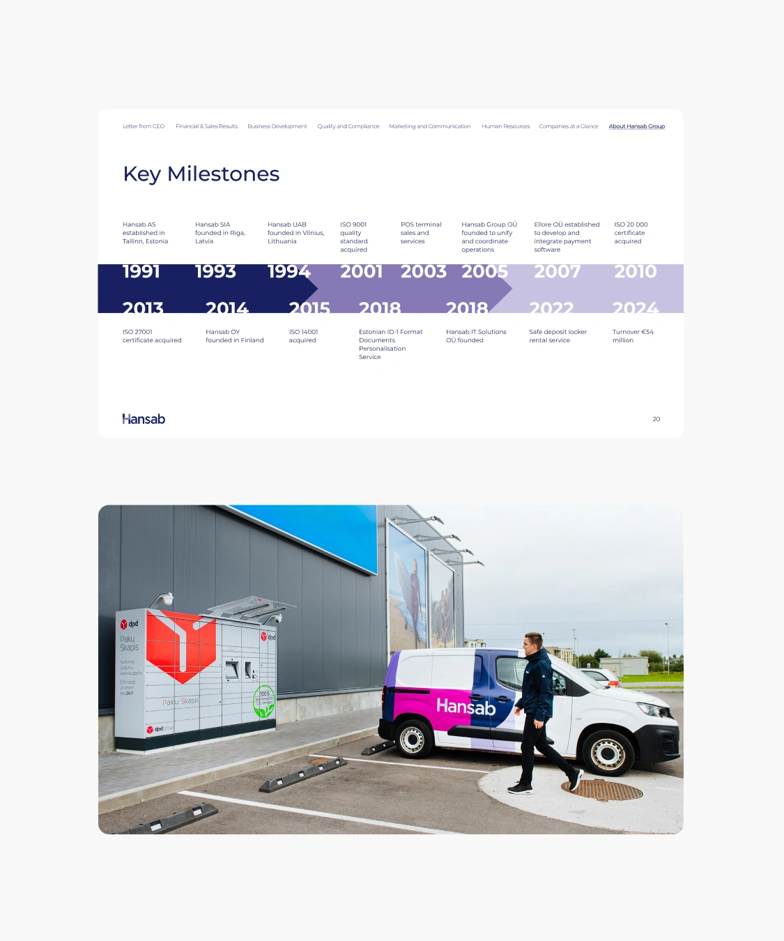 Hansab Annual Report 2024 - Page 3