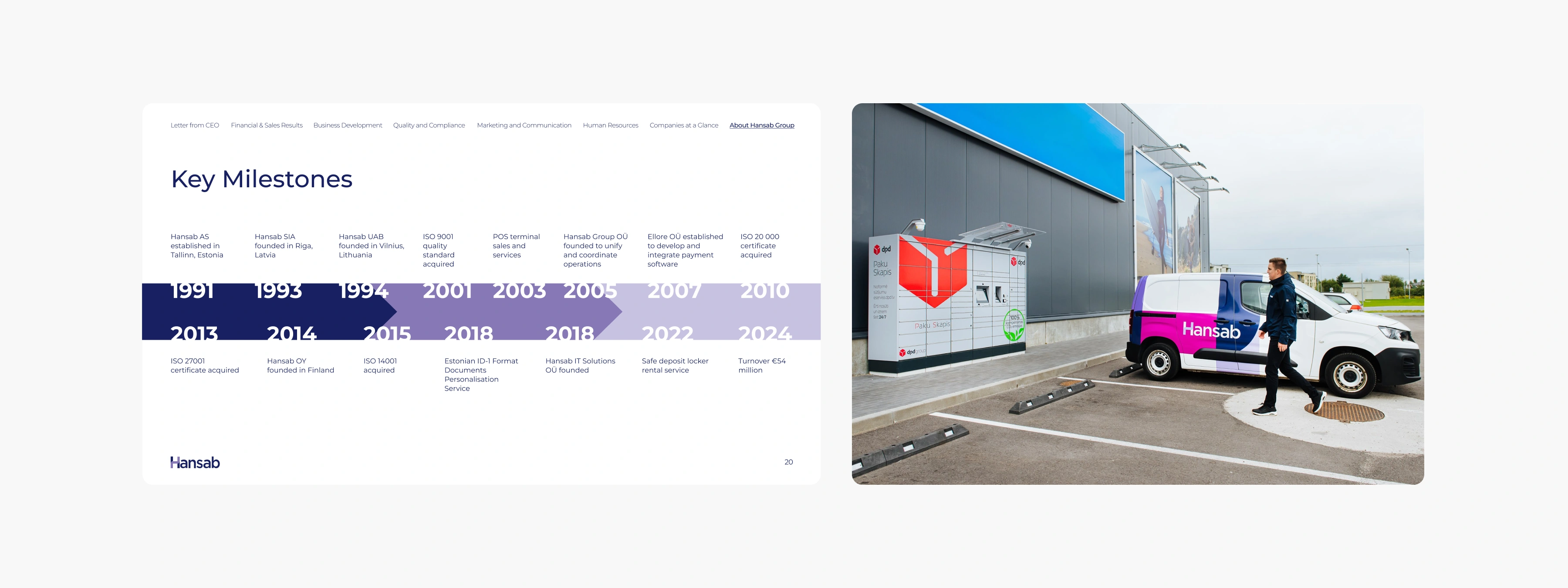 Hansab Annual Report 2024 - Page 3