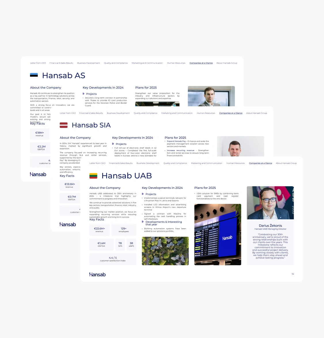 Hansab Annual Report 2024 - Pages 4, 5 & 6