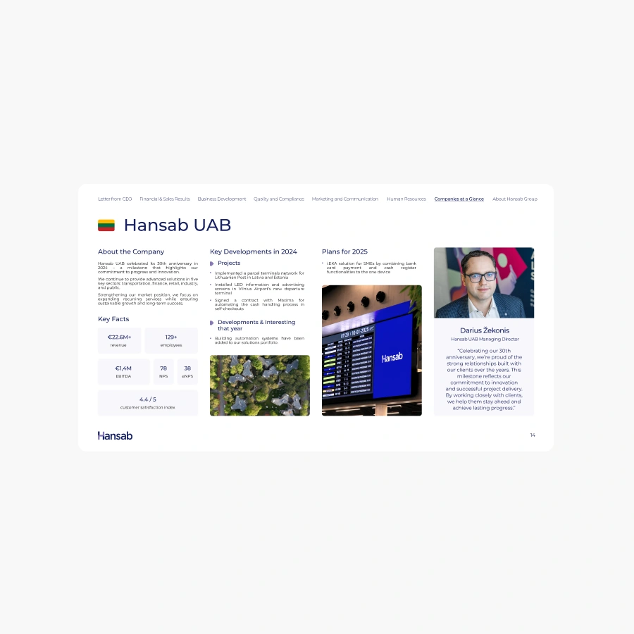 Hansab Annual Report 2024 - Page 6