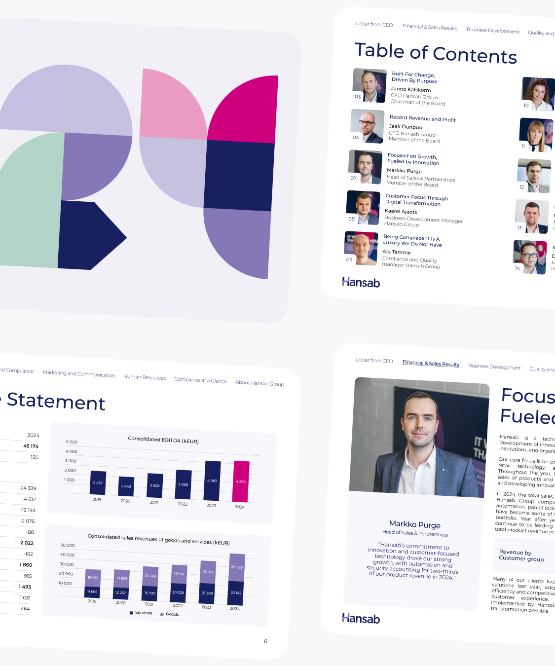 Hansab Annual Report 2024